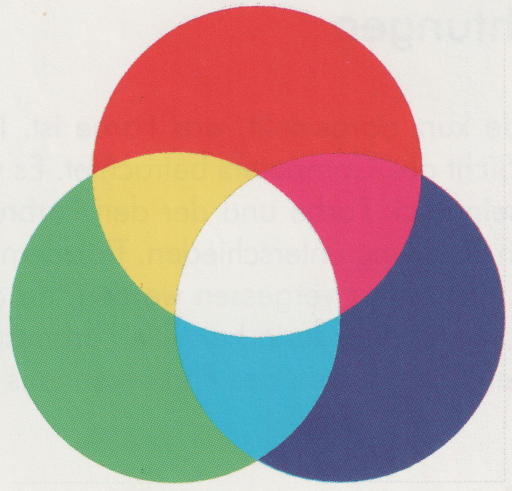 Additives Farbmischsystem