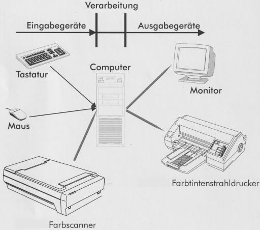 Computersystem